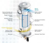 D Series - dessicant air dryer